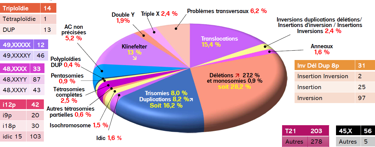 % anomalies